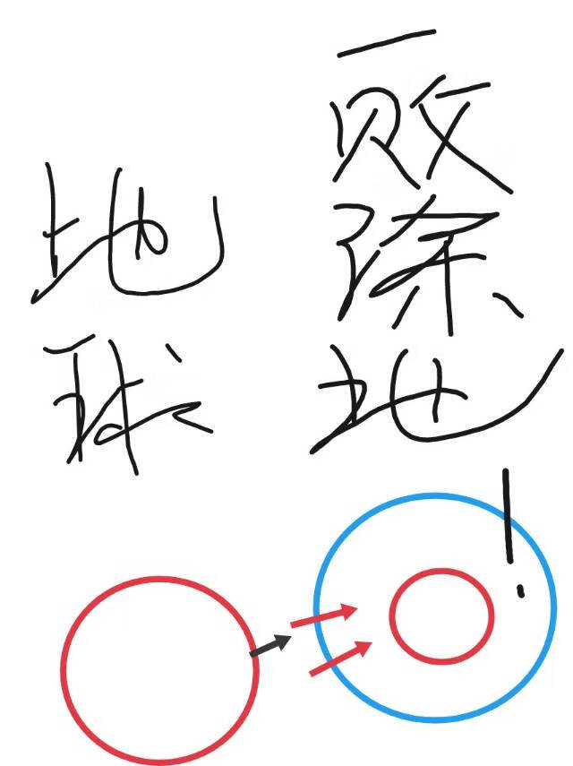 地球人一败涂地